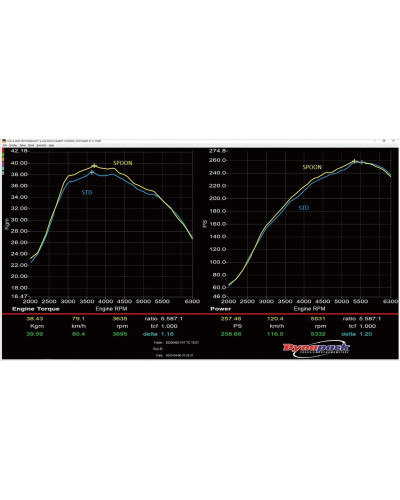 SPOON SPORTS DROP IN PANEL AIR FILTER 17+ CIVIC FK7 : KYP PERFORMANCE HOUSE