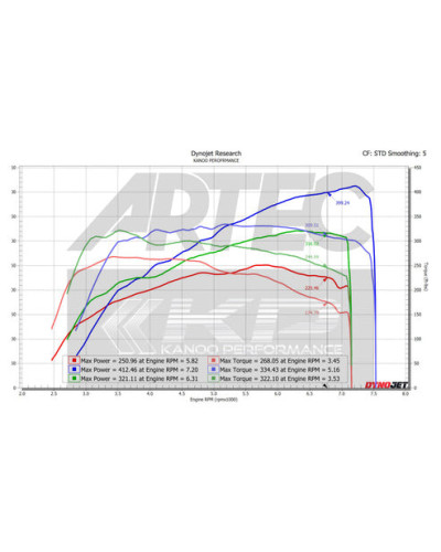 ARTEC SPORT 400 Bolt on Turbo Kit for Toyota G16E - GR Corolla / GR Yaris - G16E-SPORT-400 : KYP PERFORMANCE HOUSE |FAST SHIPPIN