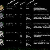 Radium Replacement Fuel Filter Element