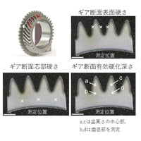 SPOON SPORTS S-TAI 3RD/4TH/5H GEAR SET FOR CIVIC TYPE R FL5 K20C