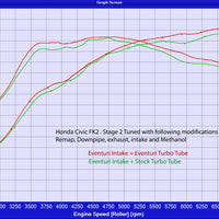 Eventuri Honda FK2 Black Carbon MAF-TUBE and silicone hose
