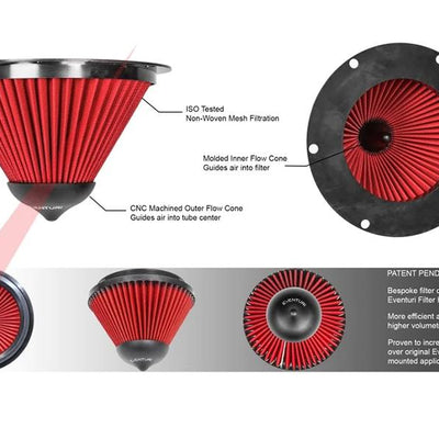 Eventuri Replacement Filter TYPE D2