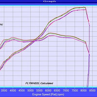Eventuri BMW E6X M5/M6 V2 Black Carbon intake
