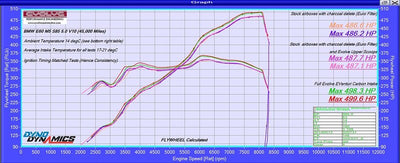 Eventuri BMW E6X M5/M6 V2 Black Carbon intake