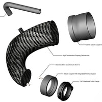 Eventuri RS3/TTRS Carbon Turbo Flanges