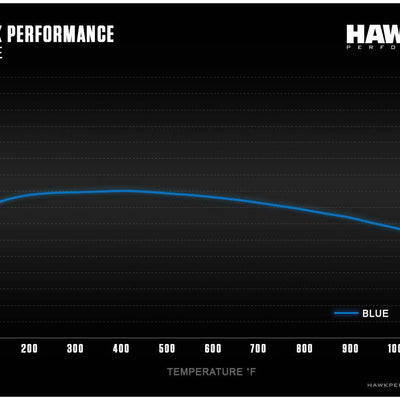 Hawk Performance Blue 9012 Front Brake Pads