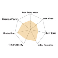 Hawk Performance Super Duty Rear Brake Pads