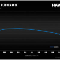 Hawk Performance Blue 9012 Front Brake Pads