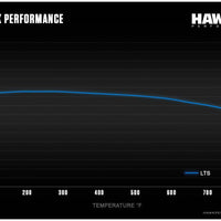Hawk Performance LTS Front Brake Pads