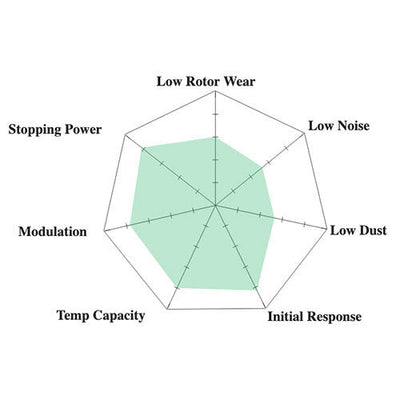 Hawk Performance DTC-60 Brake Pads