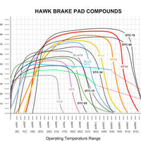 Hawk Performance DTC-70 Front Brake Pads