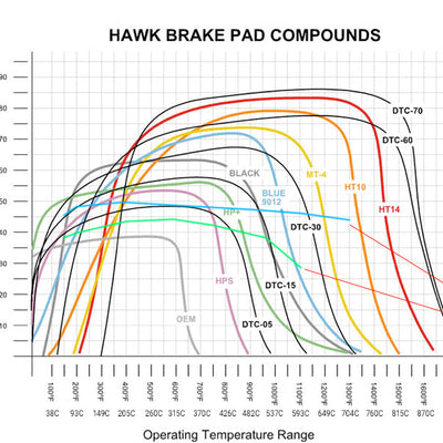 Hawk Performance DTC-70 Front Brake Pads