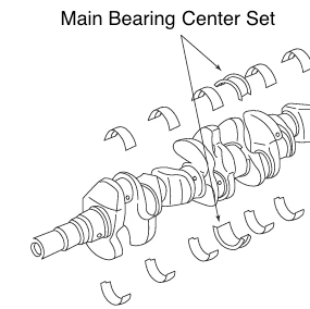 NISMO Main Bearing Center Set For NISSAN SKYLINE GT-R R32 R33 R34 RB26DETT RB25 12261-RRR33