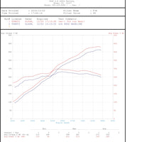 Active Autowerke 991.2 Performance Software (bench or OBD depending on SW version) – 2018+ GT3RS