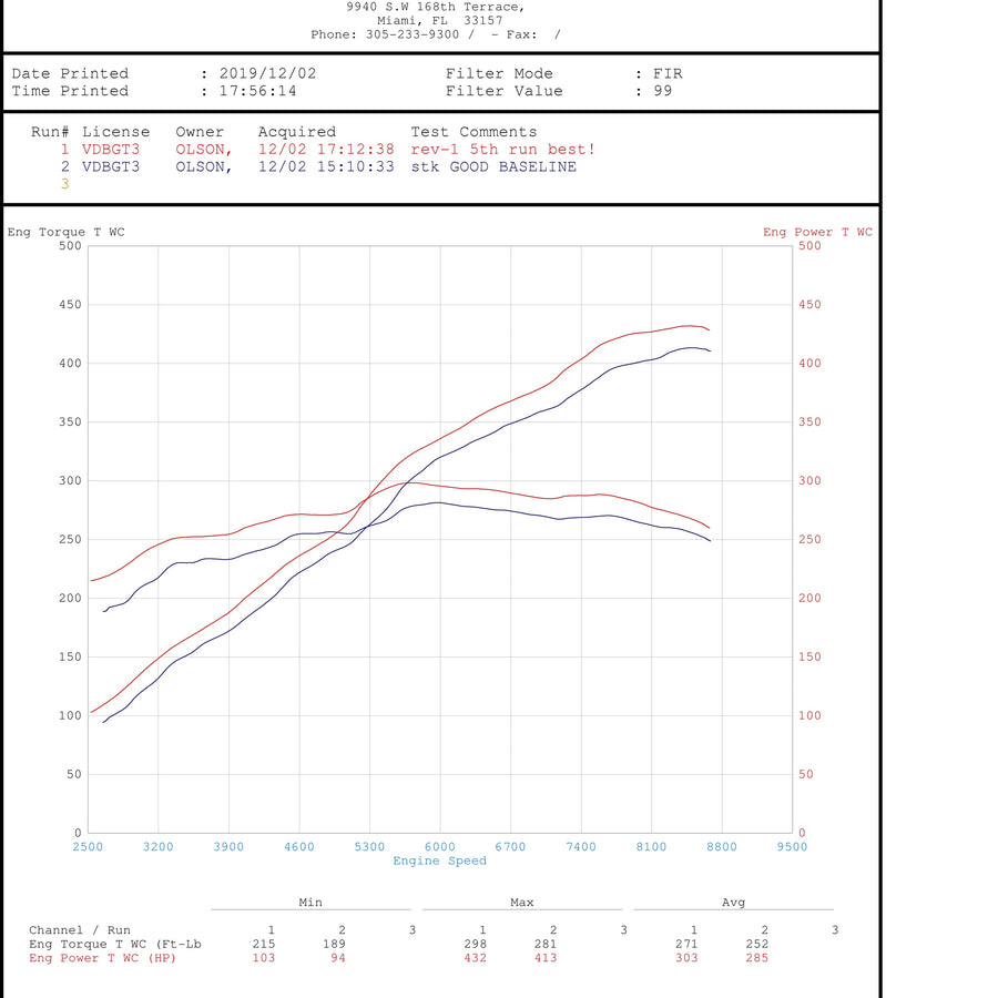 Active Autowerke 991.2 Performance Software (bench or OBD depending on SW version) – 2018+ GT3RS