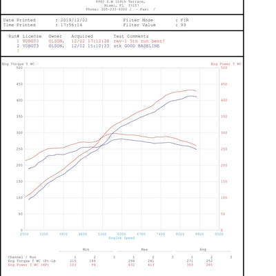 Active Autowerke 991.2 Performance Software (bench or OBD depending on SW version) – 2018+ GT3RS