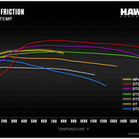 Hawk Performance HP+ Front Brake Pads