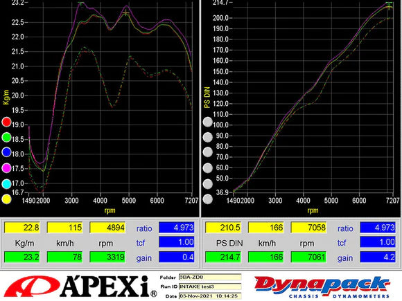APEXi Intake D Plus ( Dry Carbon Fiber ) - Toyota GR86 / Subaru BRZ (2022+) 519-T003