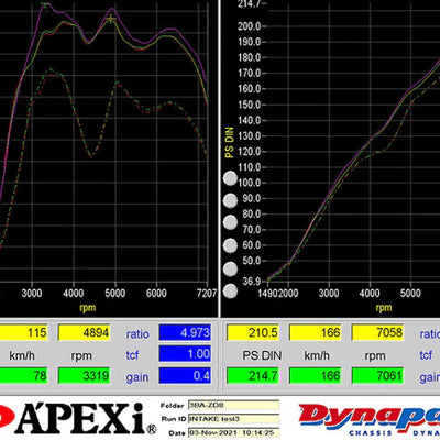 APEXi Intake D Plus ( Dry Carbon Fiber ) - Toyota GR86 / Subaru BRZ (2022+) 519-T003
